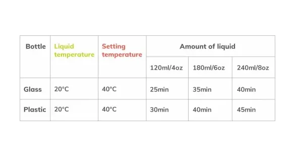 Încălzitor de sticluțe Lionelo Thermup Go Grey Silver Încălzitor de sticluțe Lionelo Thermup Go Grey Silver