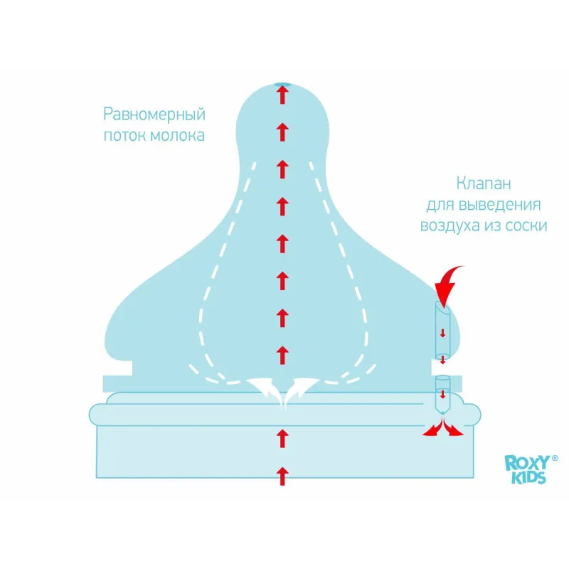 Tetine din silicon Roxy Kids cu flux lent 0+, (2 buc.) (RBTL-001-S) Tetine din silicon Roxy Kids cu flux lent 0+, (2 buc.) (RBTL-001-S)