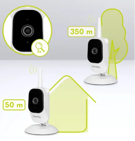 Cameră adițională pentru monitor video bebelusi Lionelo Babyline 3.2, 2.8 Cameră adițională pentru monitor video bebelusi Lionelo Babyline 3.2, 2.8