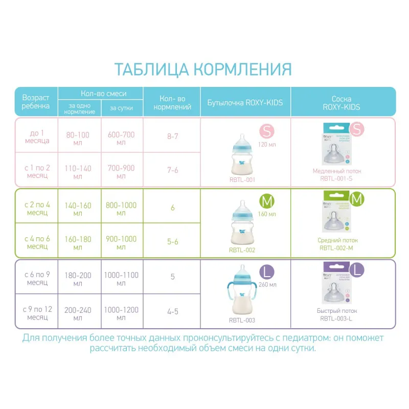 Biberon Roxy Kids 120ml, cu flux lent, 0+ (RBTL-001) Biberon Roxy Kids 120ml, cu flux lent, 0+ (RBTL-001)